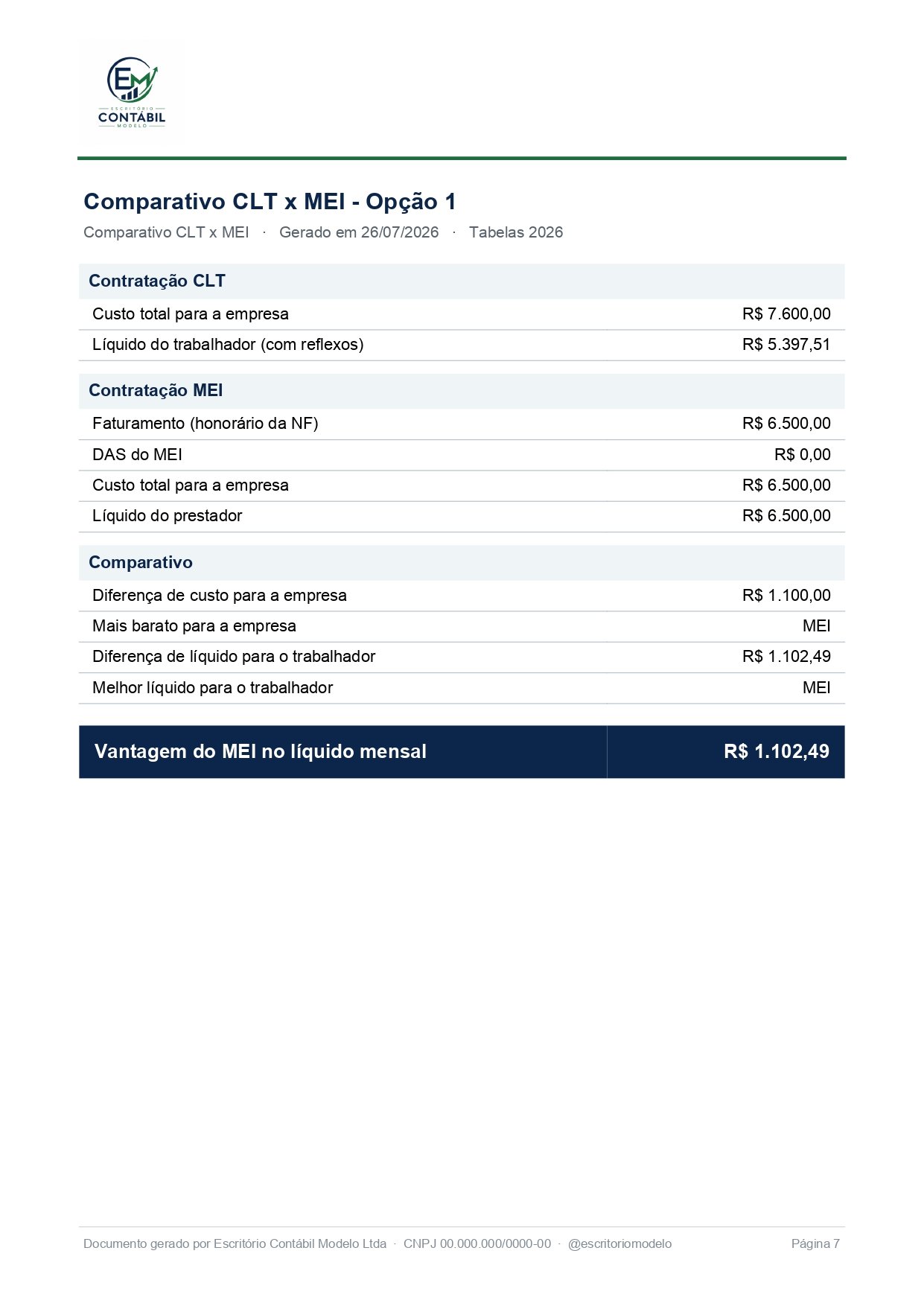Página 7 do relatório de amostra: CLT x MEI