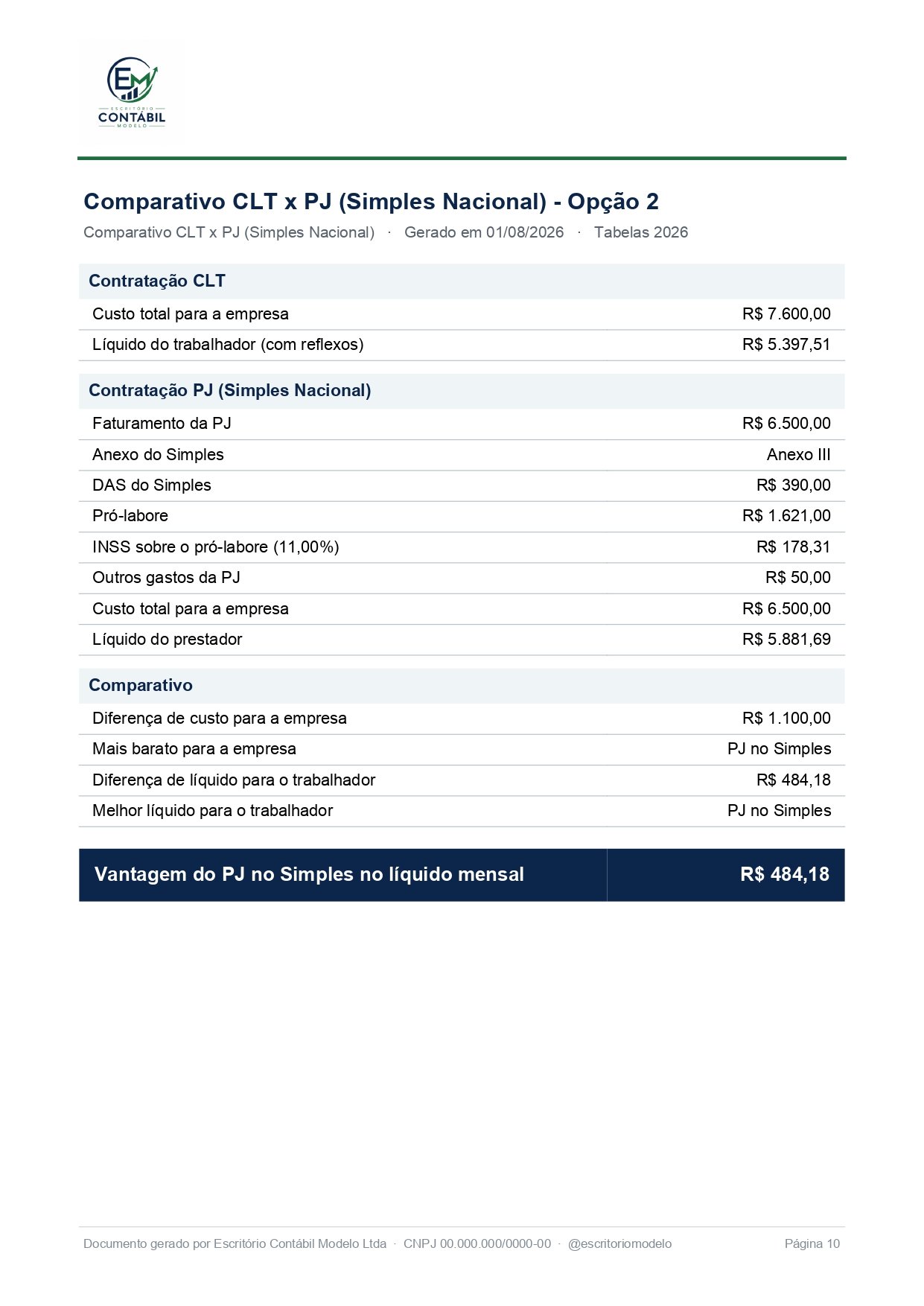 Página 10 do relatório de amostra: CLT x Simples