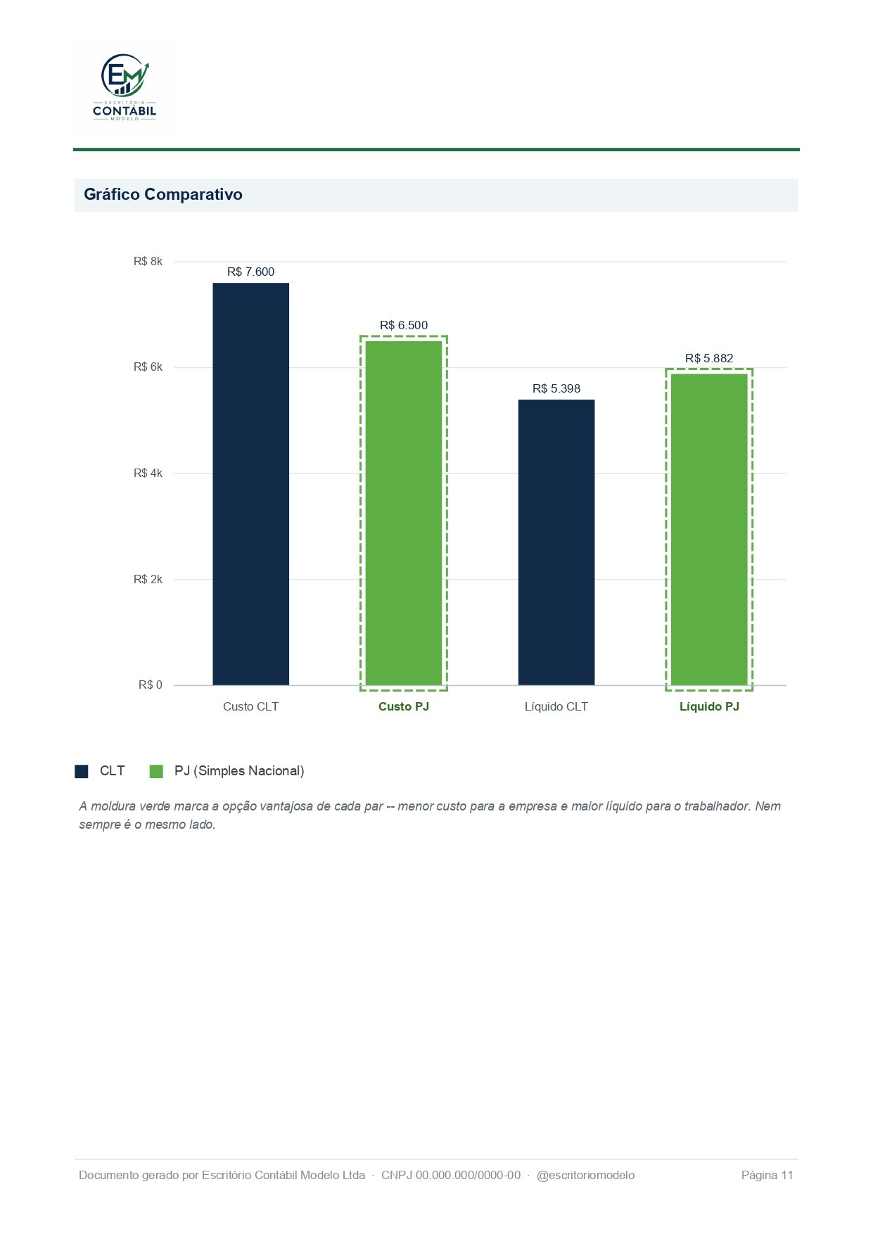 Página 11 do relatório de amostra: Gráfico CLT x Simples